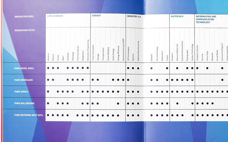 Switzerland Innovation - Layout 06 sip markenauftritt 2