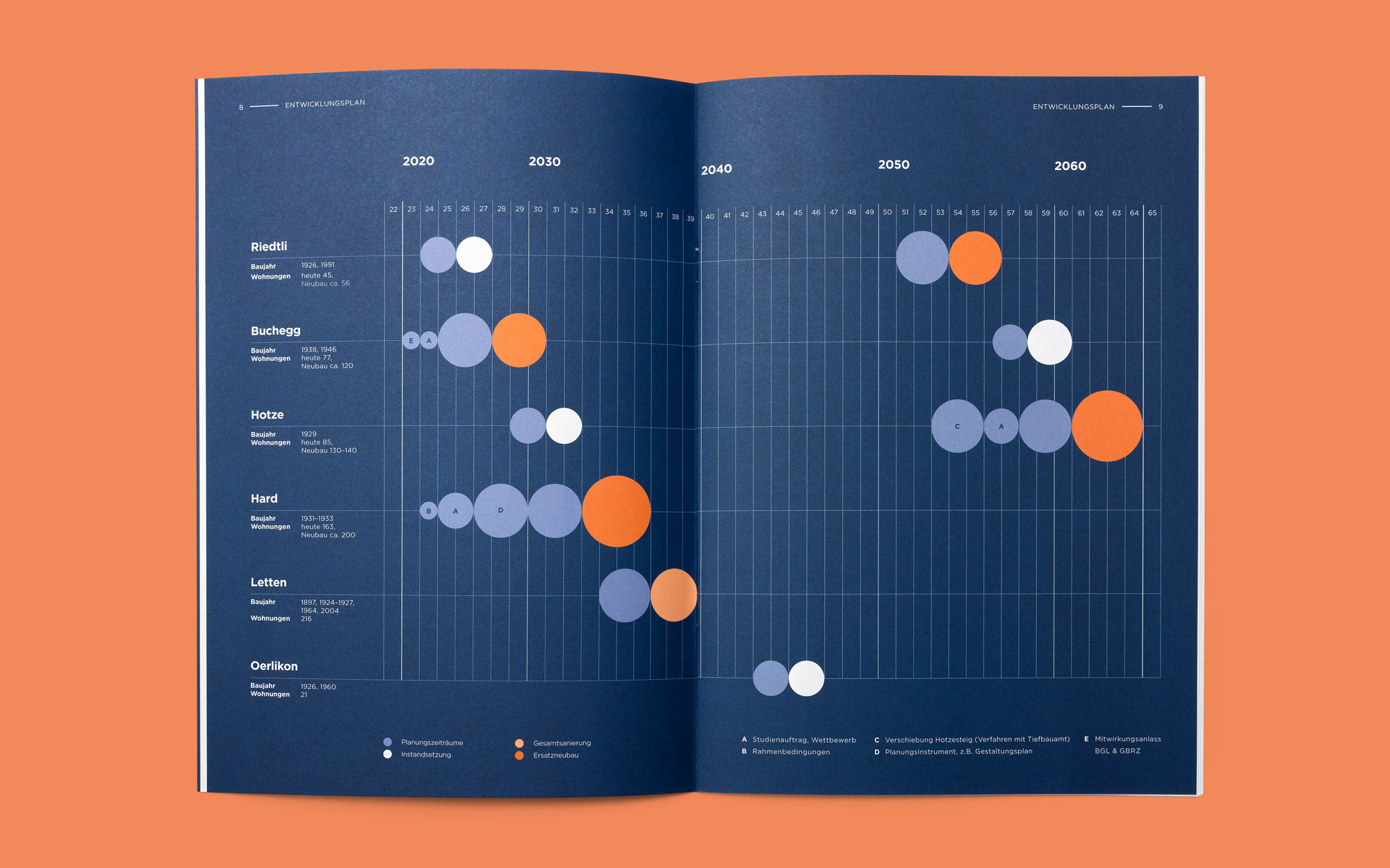 BGL Bauleitbild Entwicklungsplan