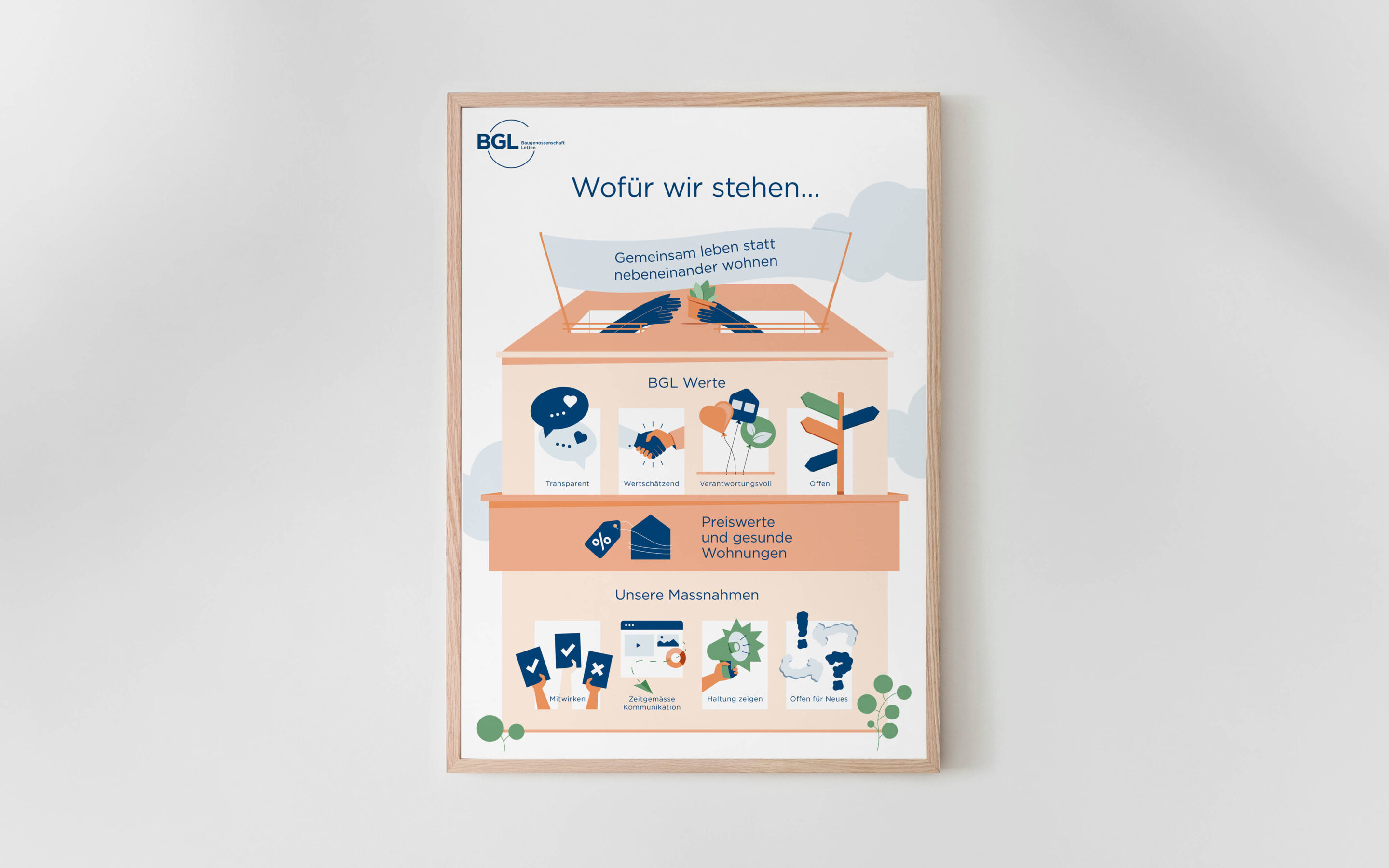 BGL Bauleitbild Projekt