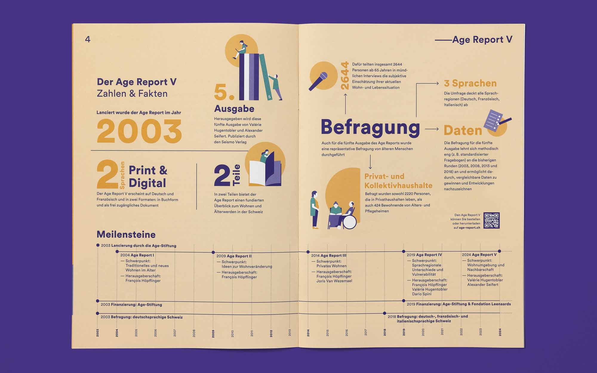 Age-Kompass Detailseite Age-Kompass