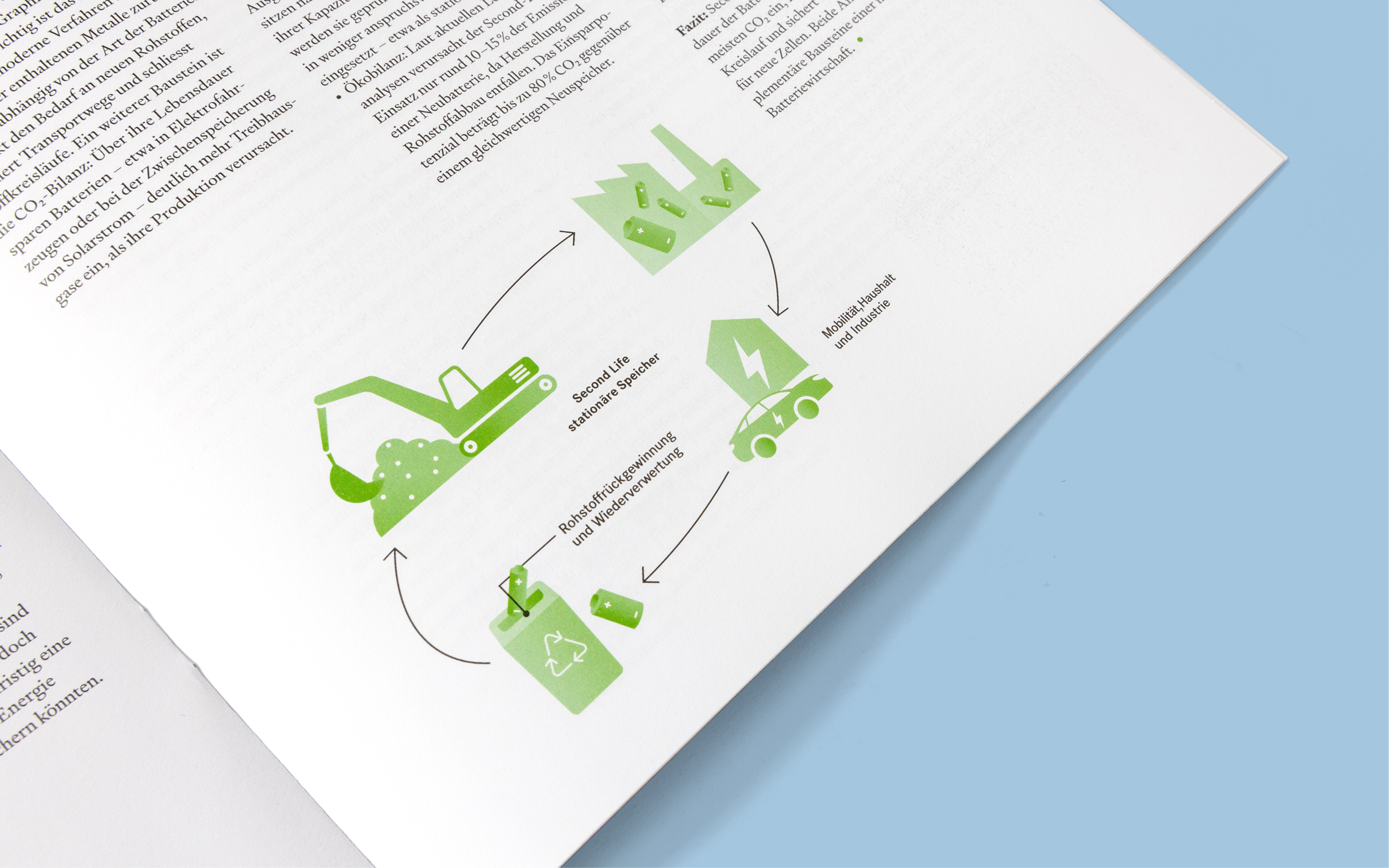 Fachschule Viventa Mappe